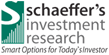 Schaeffer's Investment Research