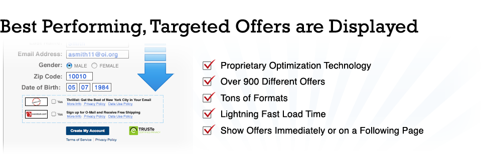 Step 3: Best Performing, Targeted Offers are Displayed